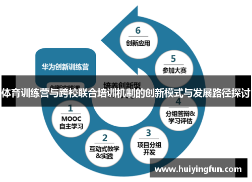 体育训练营与跨校联合培训机制的创新模式与发展路径探讨