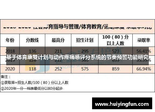 基于体育康复计划与动作疼痛感评分系统的节奏预警功能研究