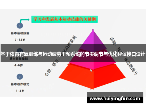 基于体育有氧训练与运动疲劳干预系统的节奏调节与优化建议接口设计