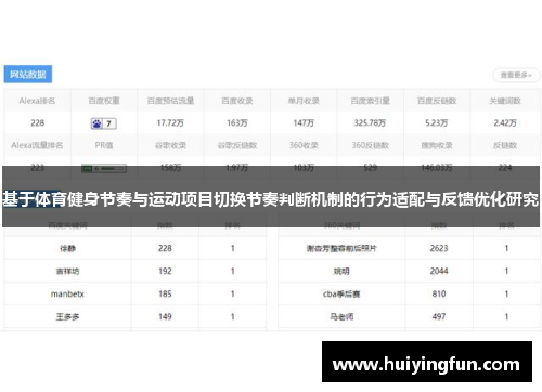 基于体育健身节奏与运动项目切换节奏判断机制的行为适配与反馈优化研究